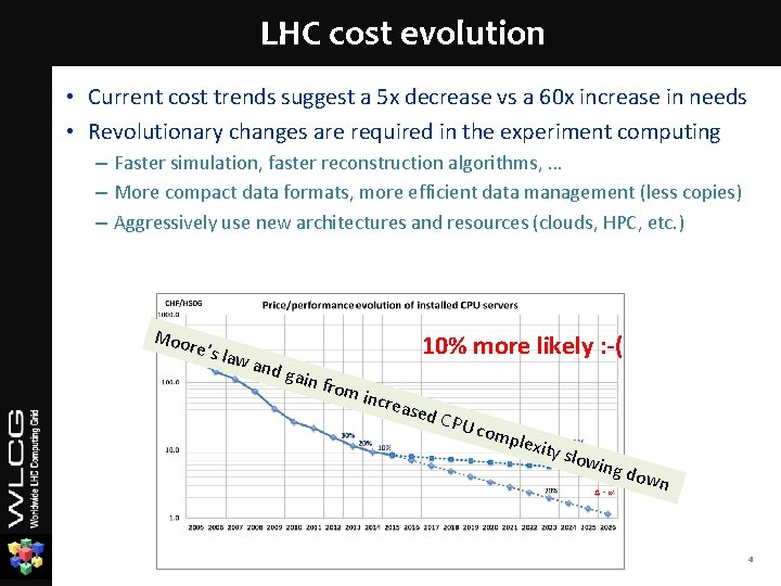 LHC cost evolution • Current cost trends suggest a 5 x decrease vs a