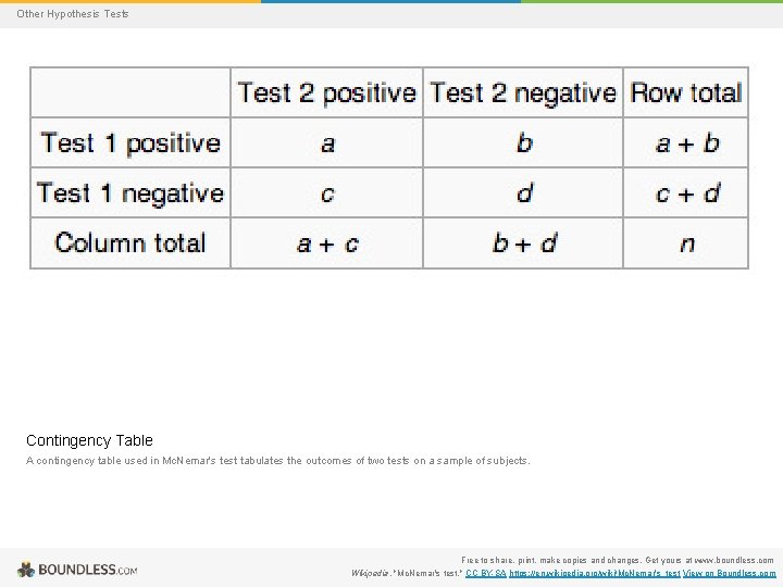 Other Hypothesis Tests Contingency Table A contingency table used in Mc. Nemar's test tabulates