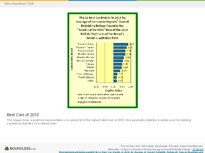 Other Hypothesis Tests Best Cars of 2010 This image shows a graphical representation of
