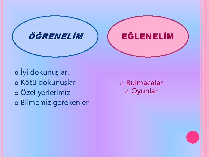 ÖĞRENELİM İyi dokunuşlar, Kötü dokunuşlar Özel yerlerimiz Bilmemiz gerekenler EĞLENELİM o Bulmacalar o Oyunlar