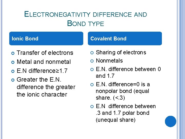 ELECTRONEGATIVITY DIFFERENCE AND BOND TYPE Ionic Bond Covalent Bond Transfer of electrons Metal and