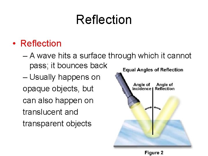 Reflection • Reflection – A wave hits a surface through which it cannot pass;