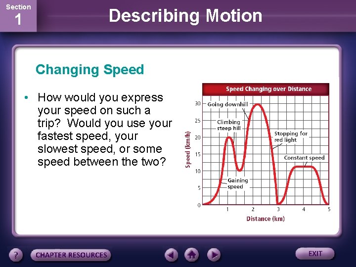 Section 1 Describing Motion Changing Speed • How would you express your speed on