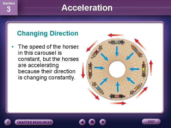 Section 3 Acceleration Changing Direction • The speed of the horses in this carousel