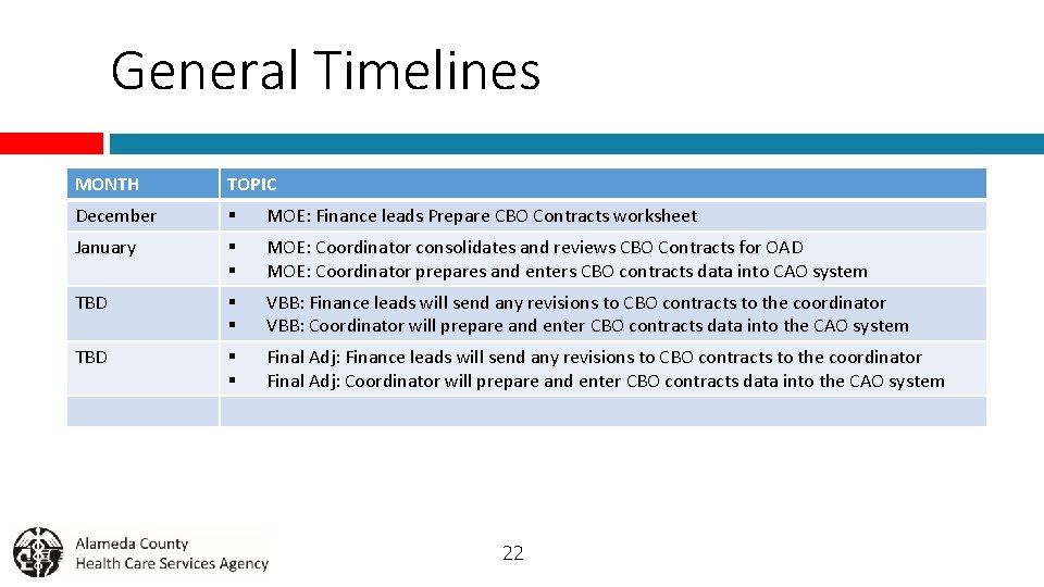 General Timelines MONTH TOPIC December § MOE: Finance leads Prepare CBO Contracts worksheet January