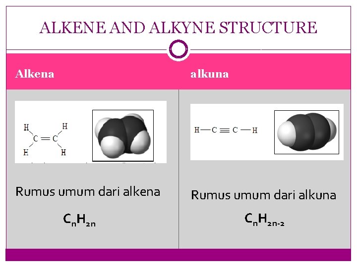 ALKENE AND ALKYNE STRUCTURE Alkena alkuna Rumus umum dari alkena Rumus umum dari alkuna