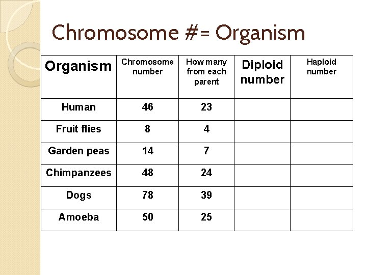 Chromosome #= Organism Chromosome number How many from each parent Human 46 23 Fruit