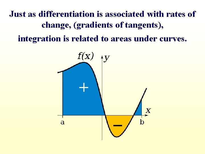 Just as differentiation is associated with rates of change, (gradients of tangents), integration is