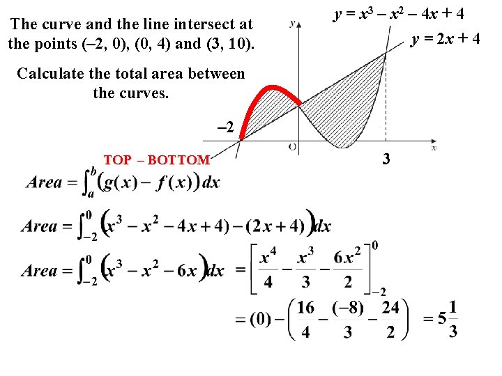 The curve and the line intersect at the points (– 2, 0), (0, 4)