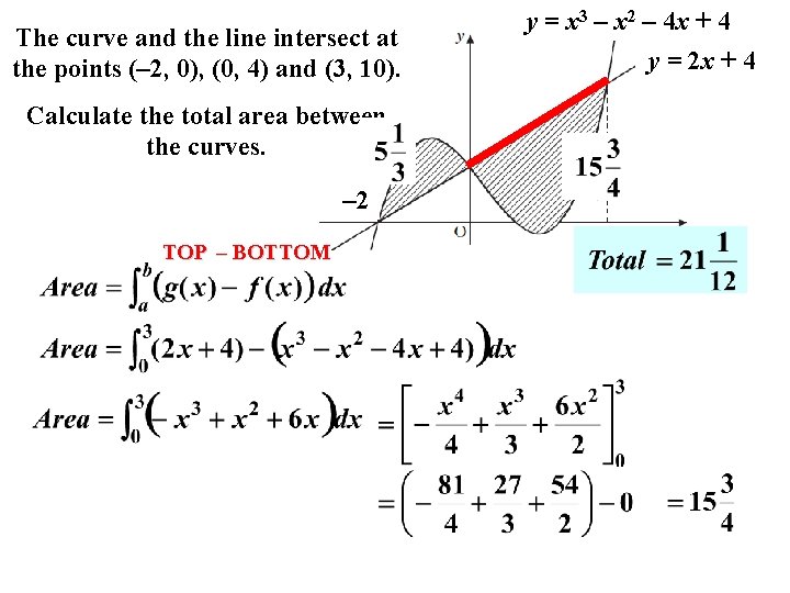 The curve and the line intersect at the points (– 2, 0), (0, 4)
