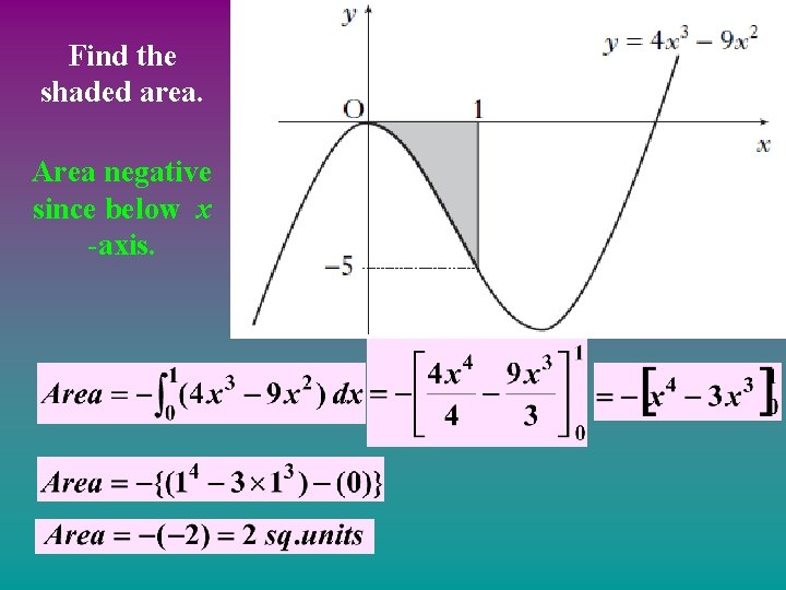 Find the shaded area. Area negative since below x -axis. 