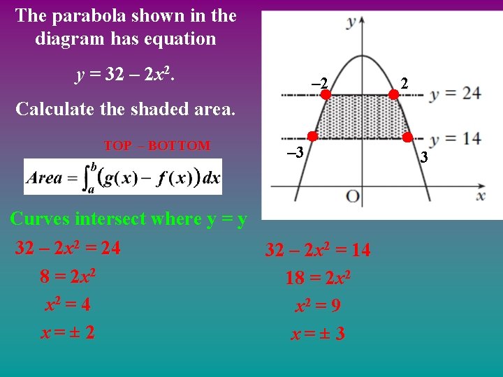The parabola shown in the diagram has equation y = 32 – 2 x