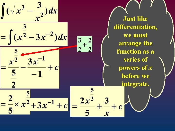 Just like differentiation, we must arrange the function as a series of powers of