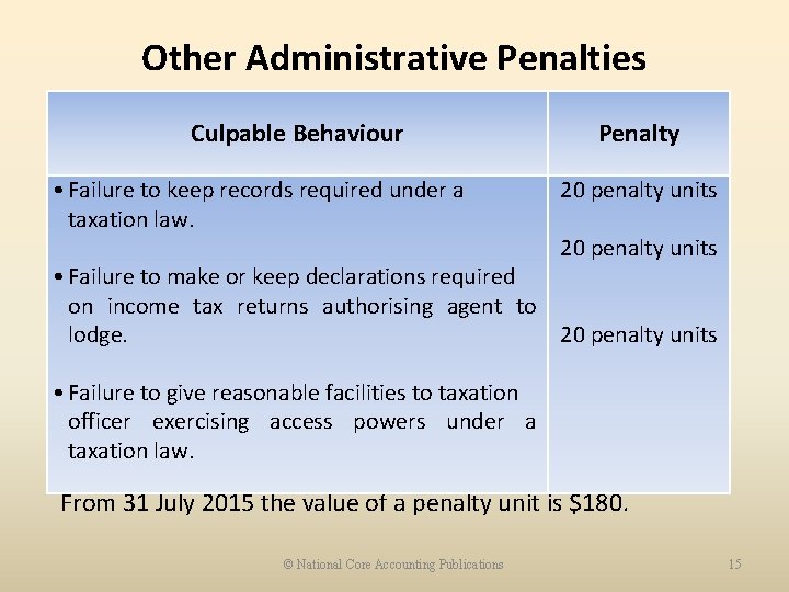 Other Administrative Penalties Culpable Behaviour • Failure to keep records required under a taxation