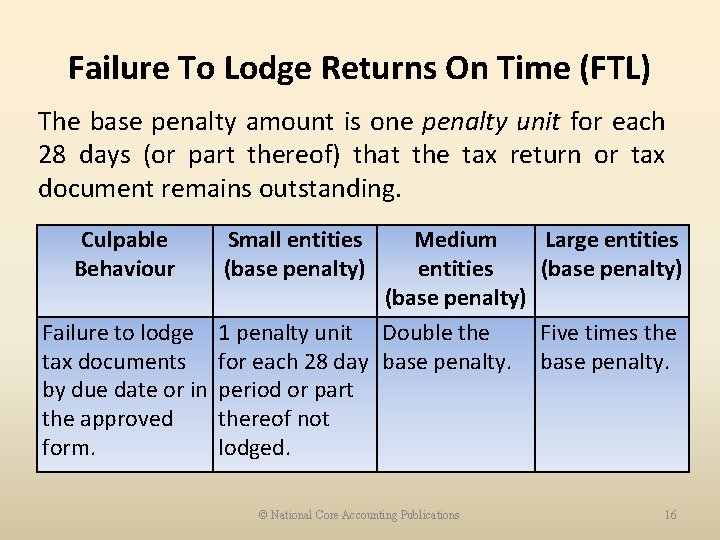 Failure To Lodge Returns On Time (FTL) The base penalty amount is one penalty