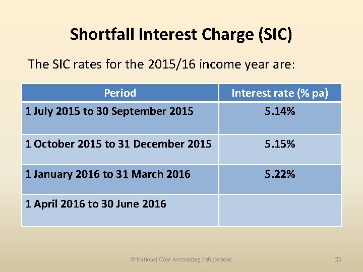 Shortfall Interest Charge (SIC) The SIC rates for the 2015/16 income year are: Period