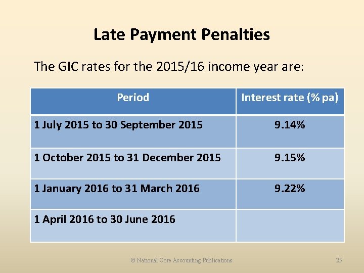 Late Payment Penalties The GIC rates for the 2015/16 income year are: Period Interest