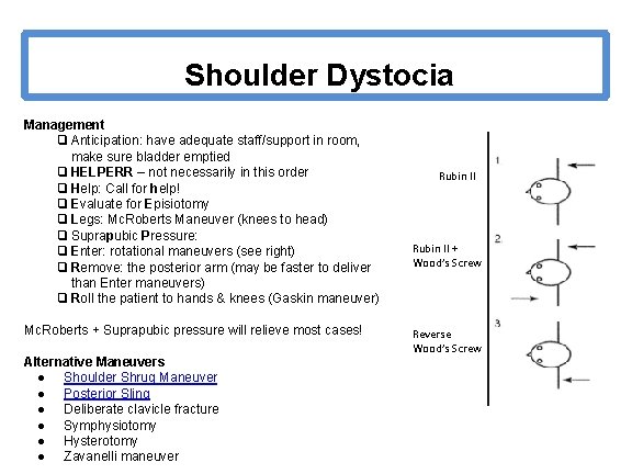 Shoulder Dystocia Management ❑ Anticipation: have adequate staff/support in room, make sure bladder emptied