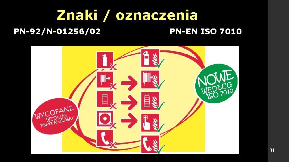 Znaki / oznaczenia PN-92/N-01256/02 PN-EN ISO 7010 31 