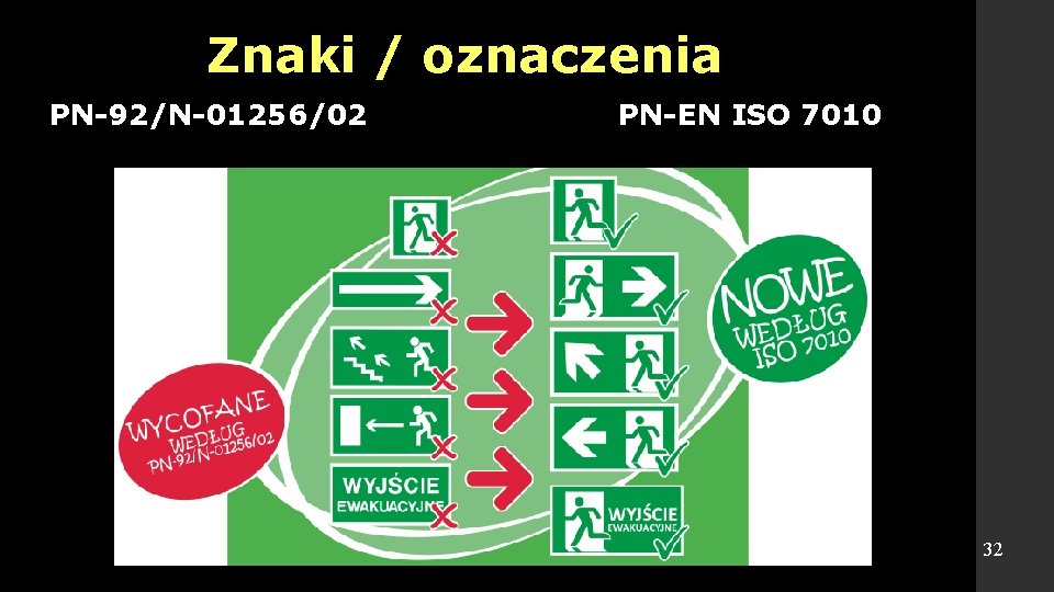 Znaki / oznaczenia PN-92/N-01256/02 PN-EN ISO 7010 32 