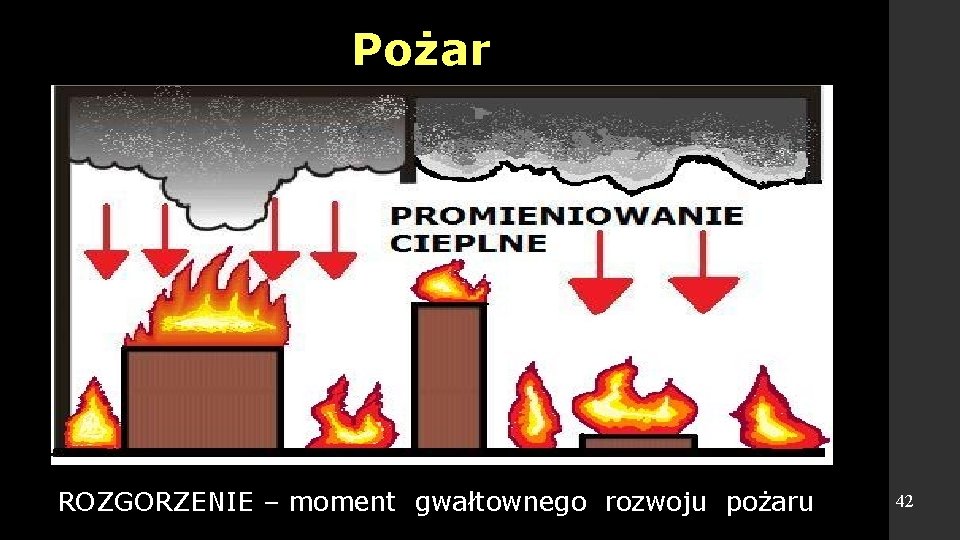 Pożar ROZGORZENIE – moment gwałtownego rozwoju pożaru 42 