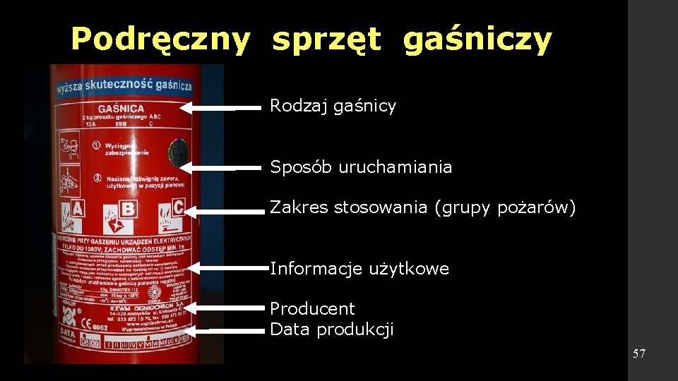 Podręczny sprzęt gaśniczy – Rodzaj gaśnicy – Sposób uruchamiania – Zakres stosowania (grupy pożarów)