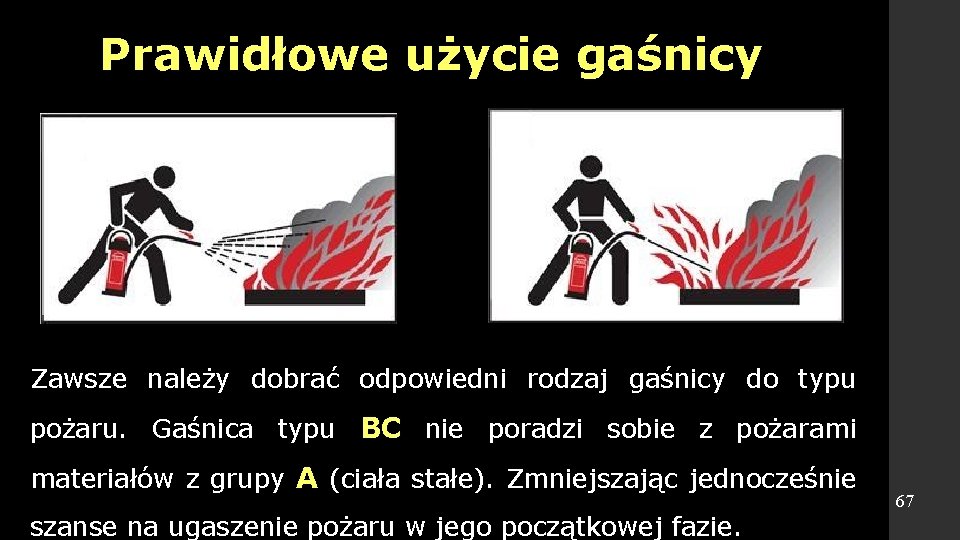 Prawidłowe użycie gaśnicy Zawsze należy dobrać odpowiedni rodzaj gaśnicy do typu pożaru. Gaśnica typu