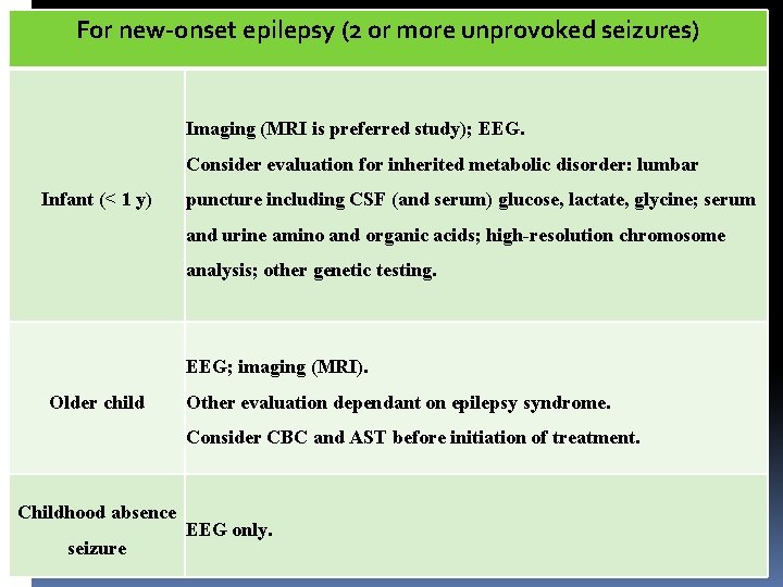 For new-onset epilepsy (2 or more unprovoked seizures) Imaging (MRI is preferred study); EEG.
