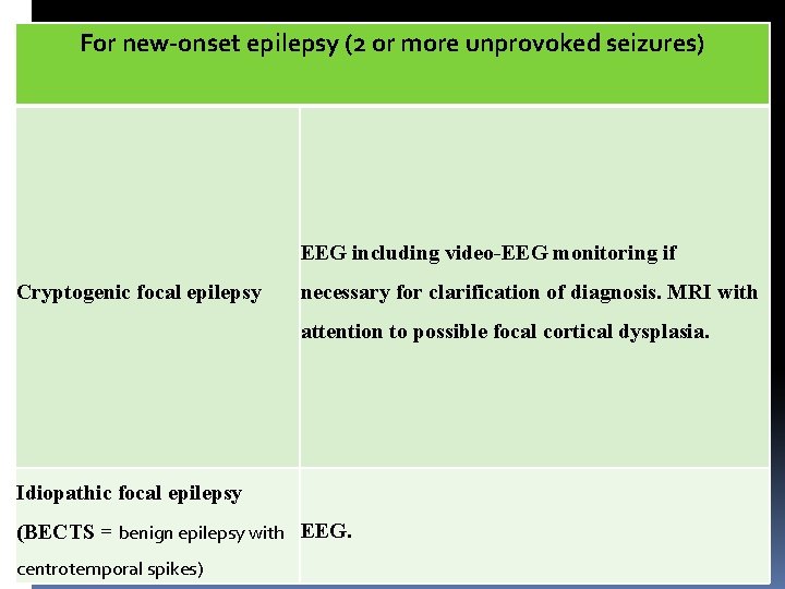 For new-onset epilepsy (2 or more unprovoked seizures) EEG including video-EEG monitoring if Cryptogenic