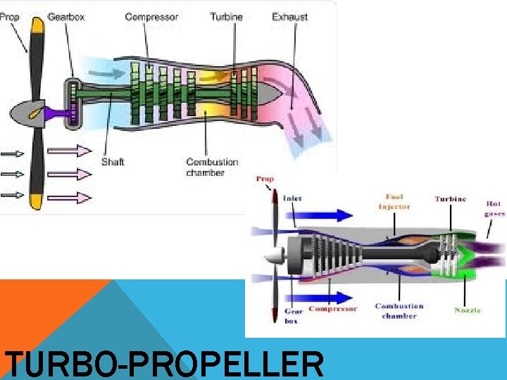 TURBO-PROPELLER 
