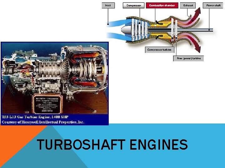TURBOSHAFT ENGINES 
