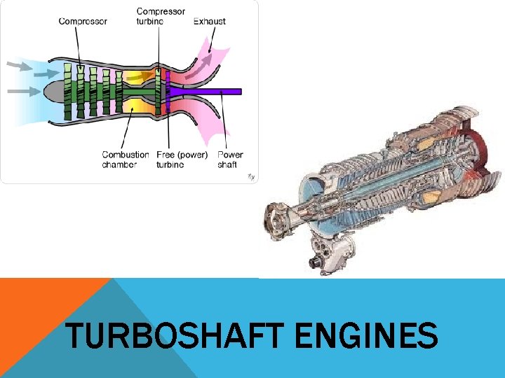 TURBOSHAFT ENGINES 