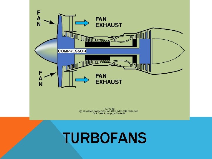 TURBOFANS 