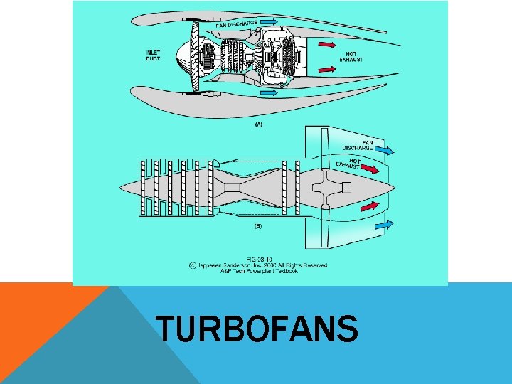 TURBOFANS 