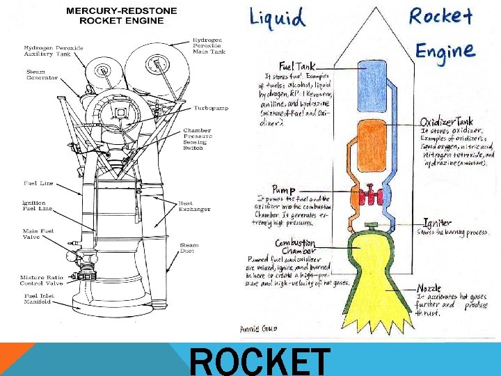 ROCKET 