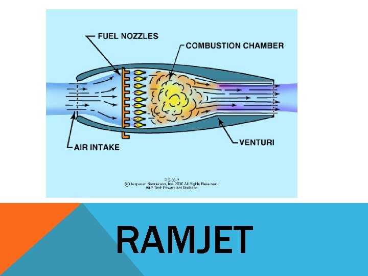 RAMJET 