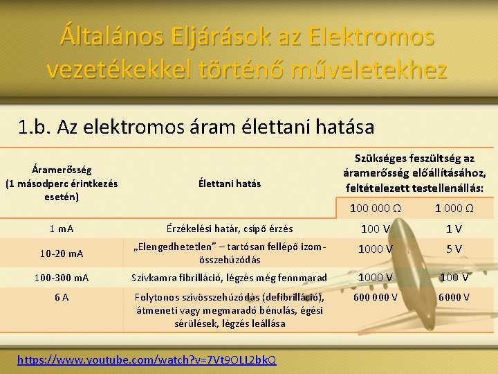 Általános Eljárások az Elektromos vezetékekkel történő műveletekhez 1. b. Az elektromos áram élettani hatása