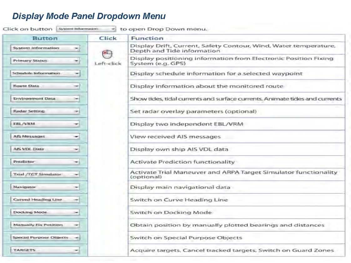 Display Mode Panel Dropdown Menu 