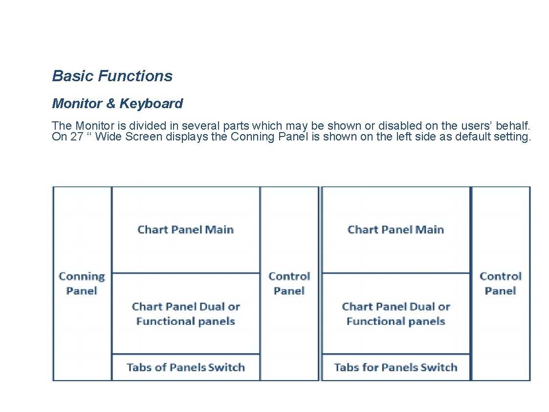 Basic Functions Monitor & Keyboard The Monitor is divided in several parts which may