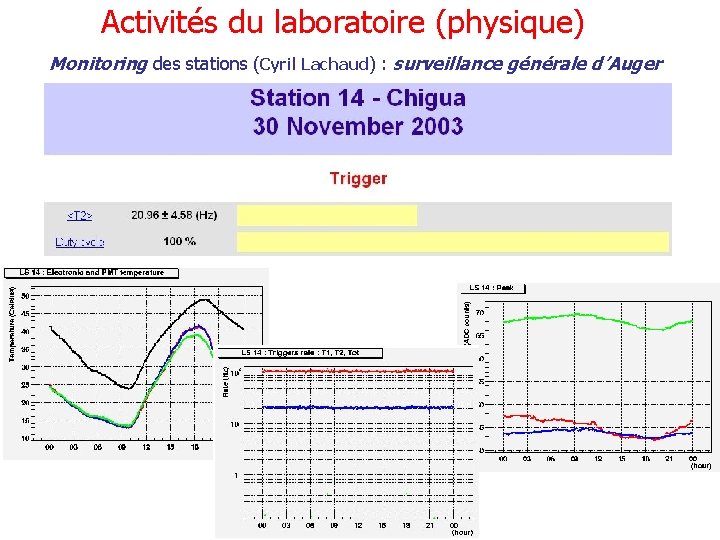 Activités du laboratoire (physique) Monitoring des stations (Cyril Lachaud) : surveillance générale d’Auger 