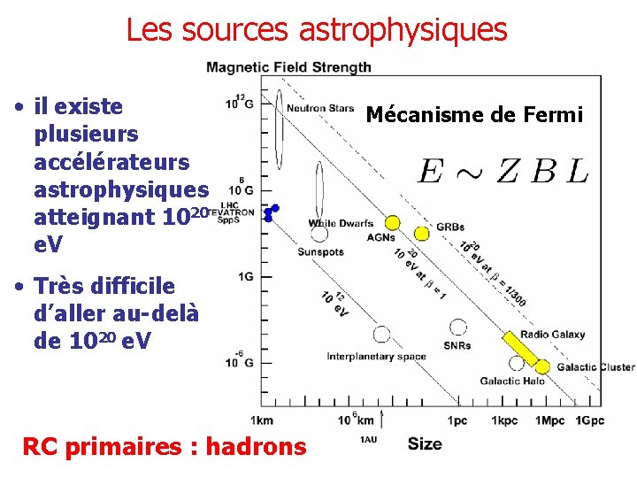 Les sources astrophysiques • il existe plusieurs accélérateurs astrophysiques atteignant 1020 e. V •
