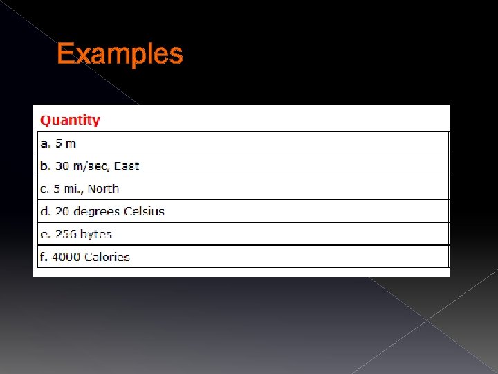 Examples 