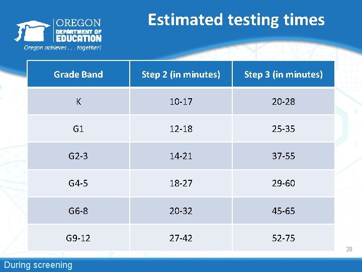 Estimated testing times Grade Band Step 2 (in minutes) Step 3 (in minutes) K