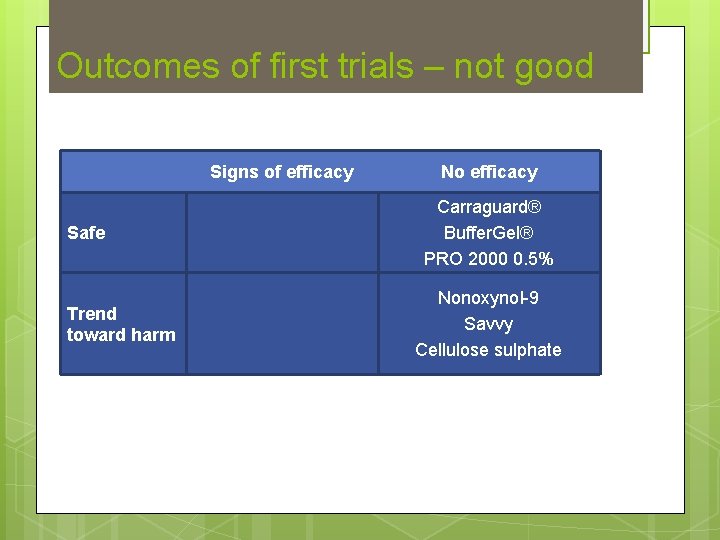 Outcomes of first trials – not good Signs of efficacy Safe Trend toward harm