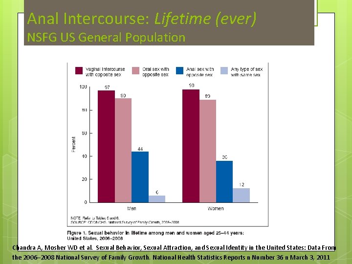 Anal Intercourse: Lifetime (ever) NSFG US General Population Chandra A, Mosher WD et al.