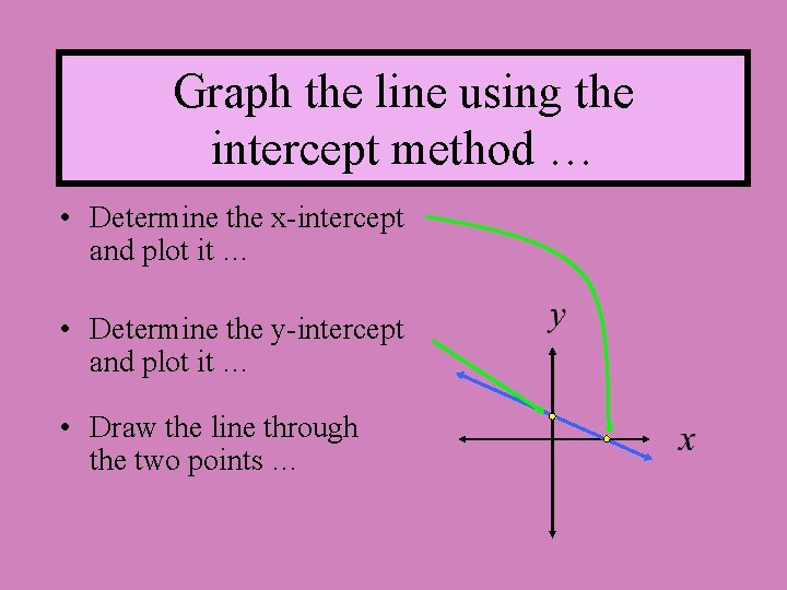 Graph the line using the intercept method … • Determine the x-intercept and plot