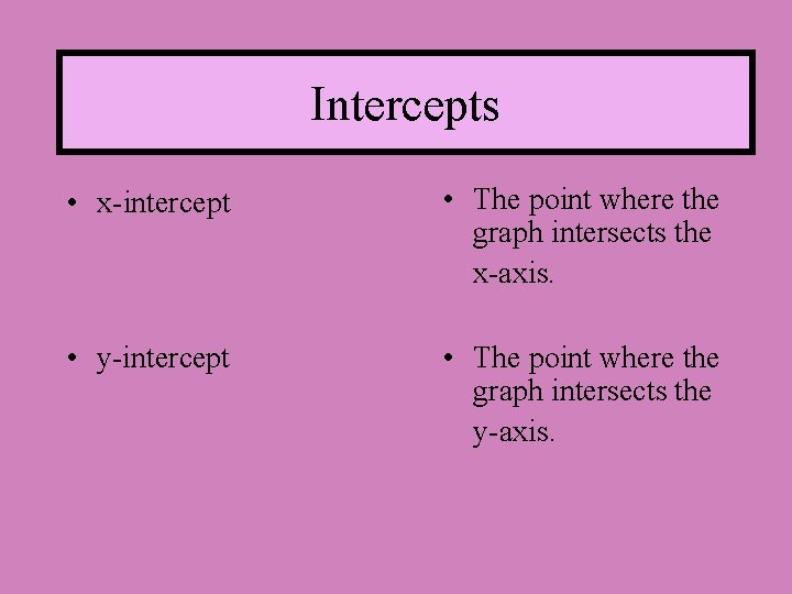 Intercepts • x-intercept • The point where the graph intersects the x-axis. • y-intercept