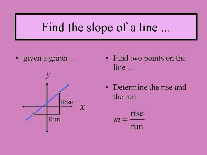 Find the slope of a line. . . • given a graph. . .