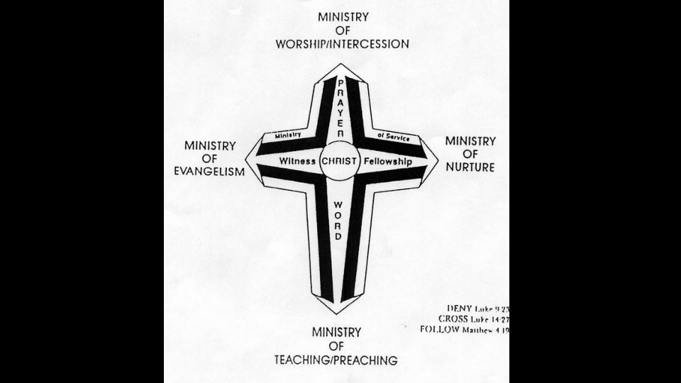 A Strategic Approach to Discipleship Where to begin