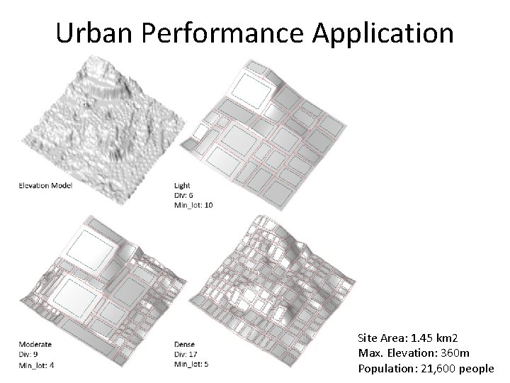 Urban Performance Application Site Area: 1. 45 km 2 Max. Elevation: 360 m Population: Urban Performance Application Site Area: 1. 45 km 2 Max. Elevation: 360 m Population: